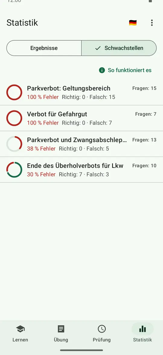 Tab „Statistik“, Bereich „Schwachstellen“: Themen mit ihrem Fehleranteil