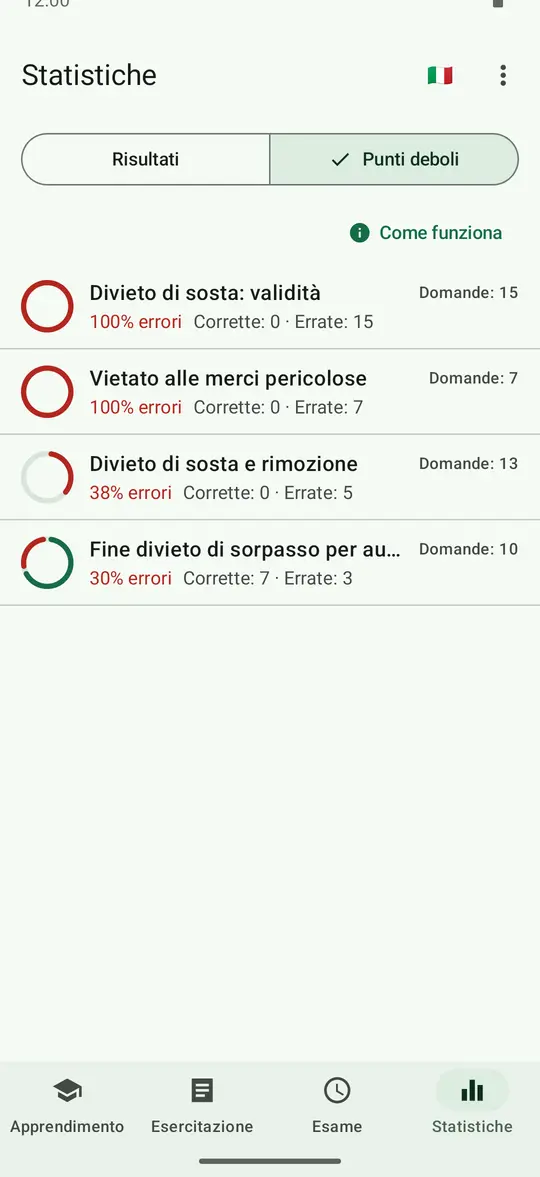 Sezione «Statistiche», vista «Punti deboli»: argomenti con la percentuale di errori