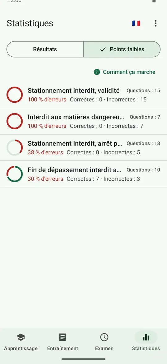 Onglet « Statistiques », section « Points faibles » : thèmes avec leur pourcentage d’erreurs
